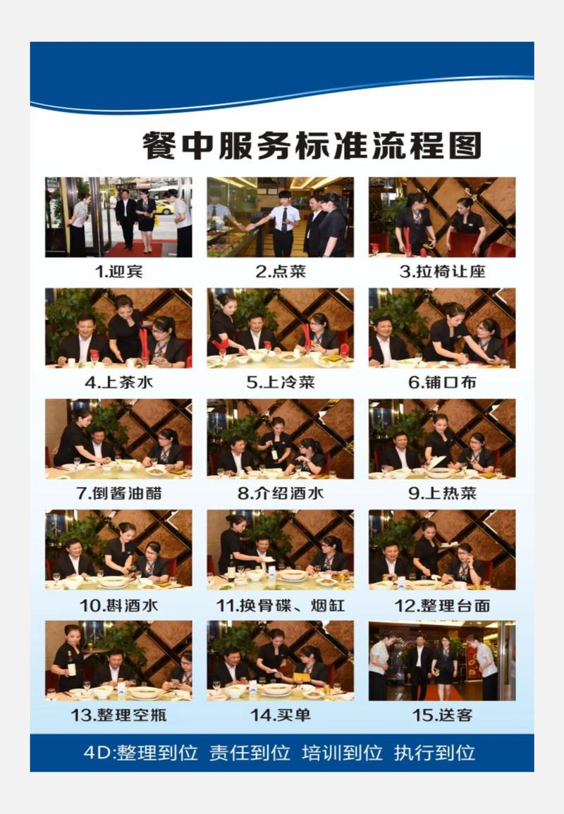 餐廳各崗位服務流程圖 拿來就能用，高效餐飲服務指南