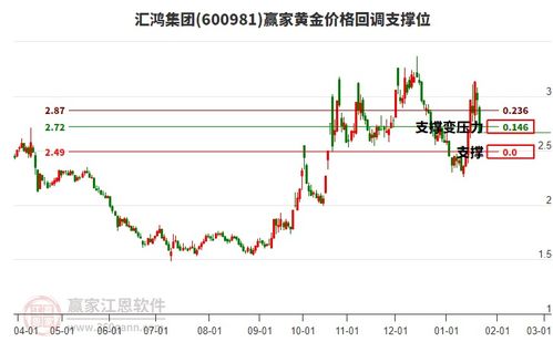 匯鴻集團1月22日跌停，商貿代理概念股整體承壓